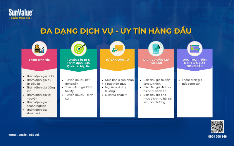 Thẩm định giá tài sản, dịch vụ thẩm định giá, thẩm định giá quốc tế Đông Dương 1