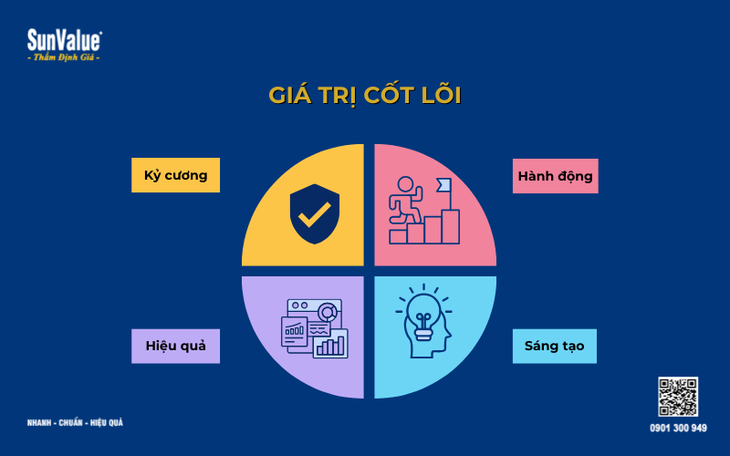 Thẩm định giá uy tín, thẩm định giá bất động sản, định giá tài sản 2