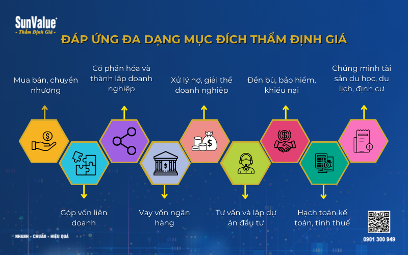 Thẩm định giá tài sản, dịch vụ thẩm định giá, thẩm định giá quốc tế Đông Dương 2