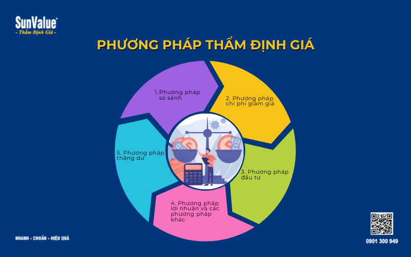 Thẩm định giá tài sản, dịch vụ thẩm định giá, thẩm định giá quốc tế Đông Dương 3