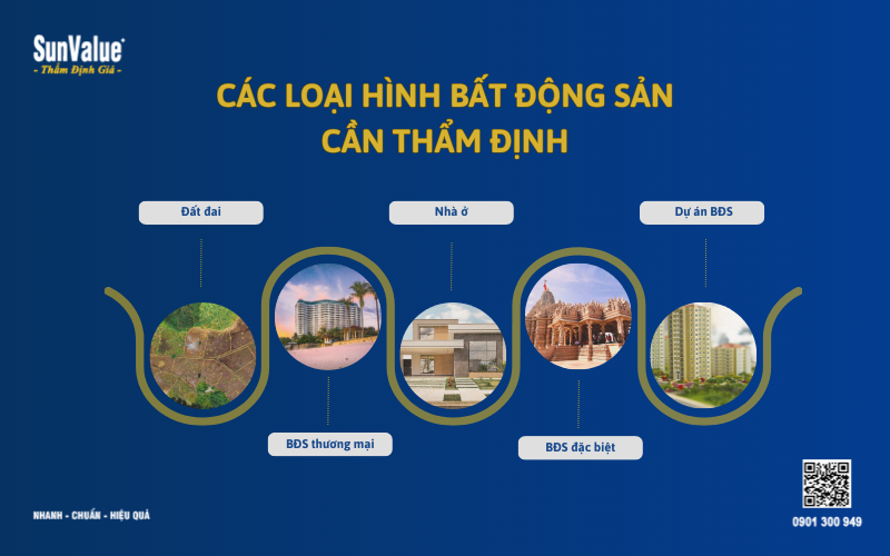 thẩm định giá bất động sản, định giá đất đai, thẩm định giá nhà ở 2