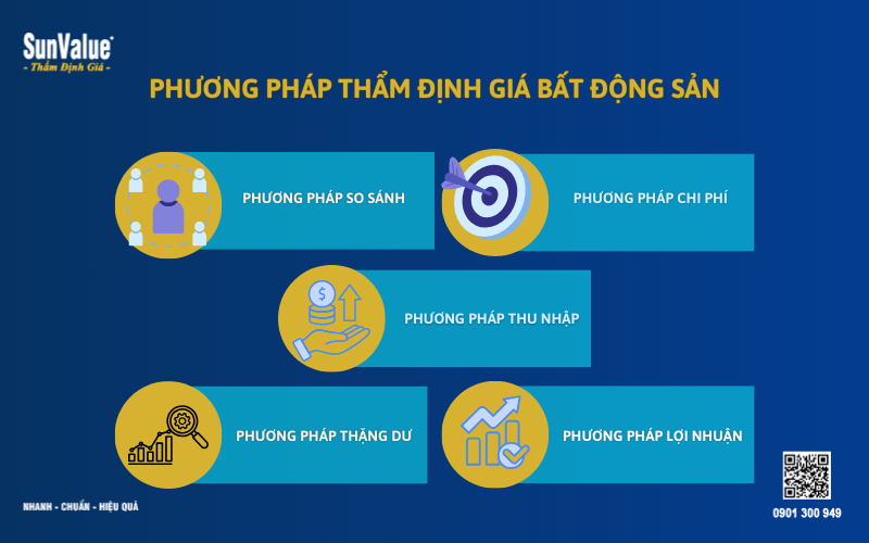 thẩm định giá bất động sản, định giá đất đai, thẩm định giá nhà ở 4