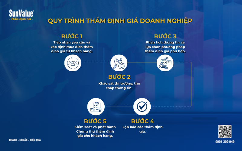 Thẩm định giá doanh nghiệp, thẩm định giá công ty, định giá doanh nghiệp startup 5