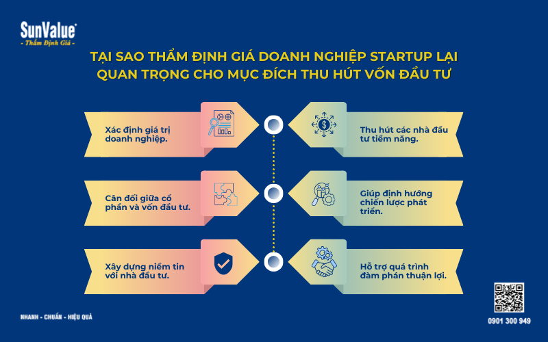 Thẩm định giá doanh nghiệp, định giá công ty startup, định giá doanh nghiệp 2