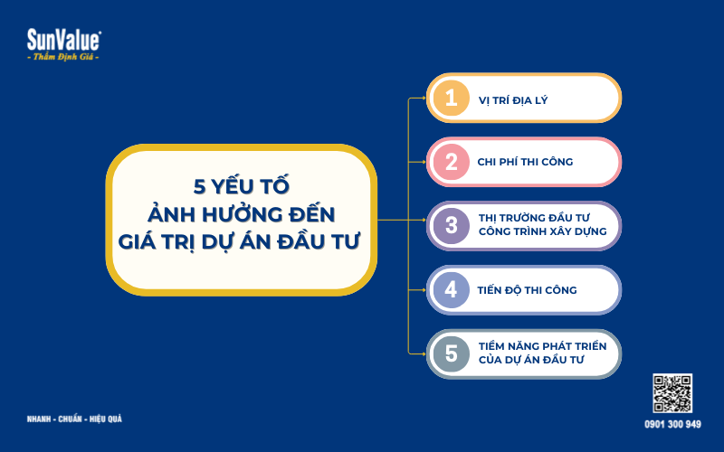 Thẩm định giá dự án đầu tư, Thẩm định giá dự án đầu tư công trình xây dựng, tầm quan trọng thẩm định giá dự án đầu tư 3