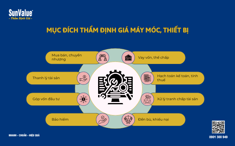 Thẩm định giá máy móc, thẩm định giá thiết bị, định giá tài sản 3