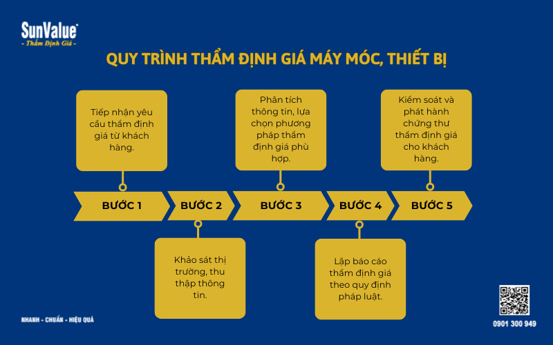 Thẩm định giá máy móc, thẩm định giá thiết bị, định giá tài sản 5