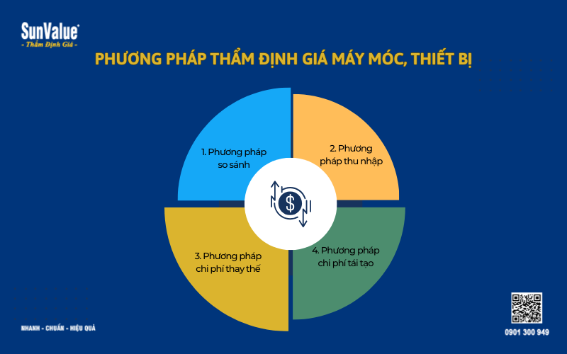 Thẩm định giá máy móc, thẩm định giá thiết bị, định giá tài sản 4