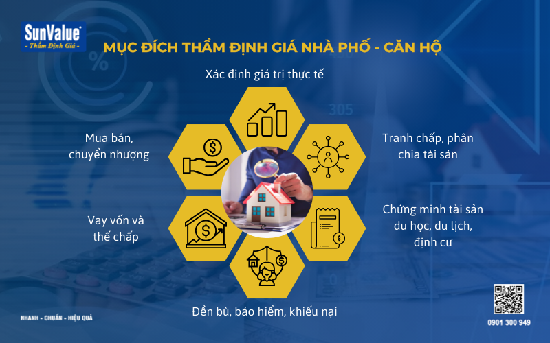 Thẩm định giá nhà phố, thẩm định giá căn hộ, định giá nhà 2