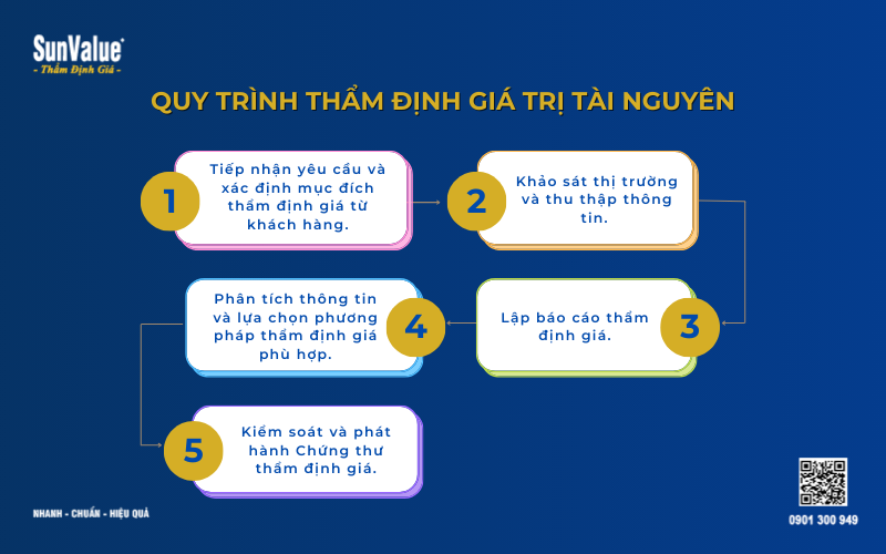 Thẩm định giá tài nguyên, thẩm định giá mỏ khoáng sản, định giá tài nguyên rừng 4