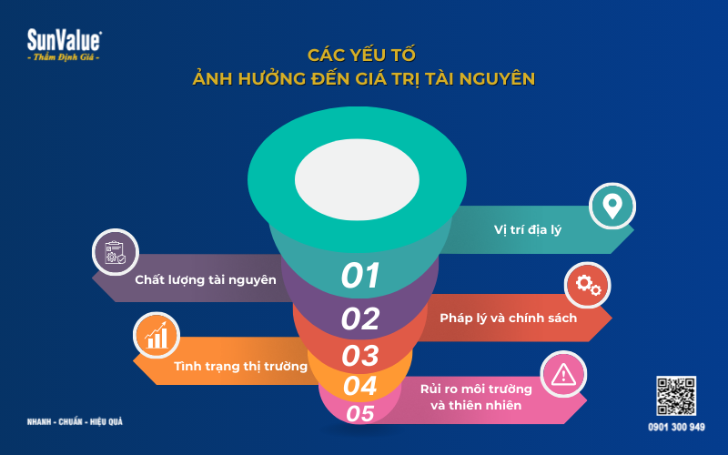 Thẩm định giá tài nguyên, thẩm định giá mỏ khoáng sản, định giá tài nguyên rừng 6