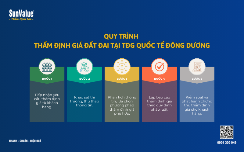 Thẩm định giá đất đai, thẩm định giá bất động sản, định giá nhà 3