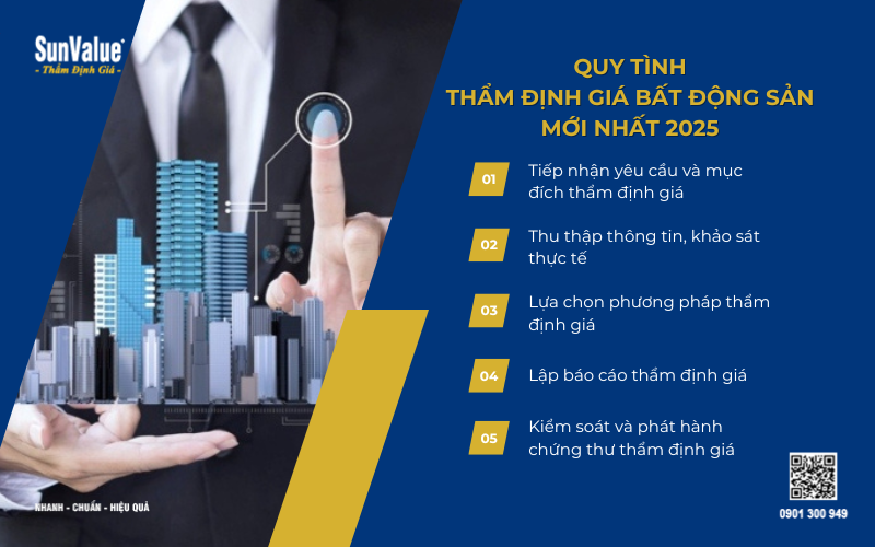 Phương pháp thẩm định giá bất động sản, thẩm định giá bất động sản 2025 3