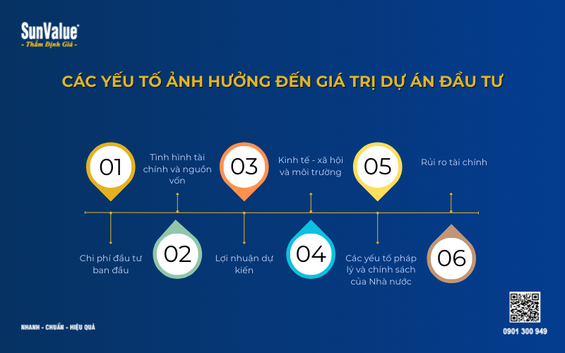 Thẩm định giá dự án đầu tư, định giá dự án đầu tư góp vốn, dự án đầu tư bất động sản 5