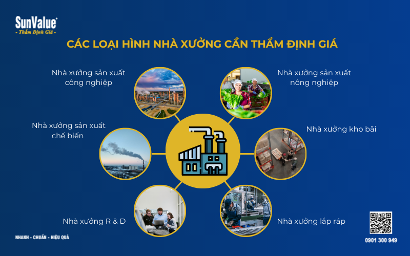 thẩm định giá bất động sản, thẩm định giá nhà xưởng, định giá kho bãi 2